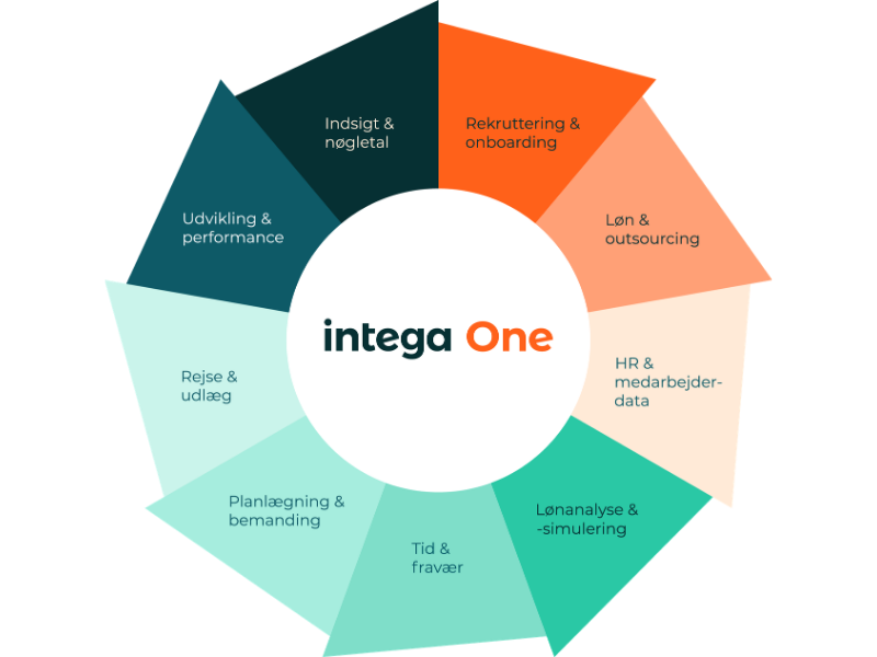 Intega One vifte_1